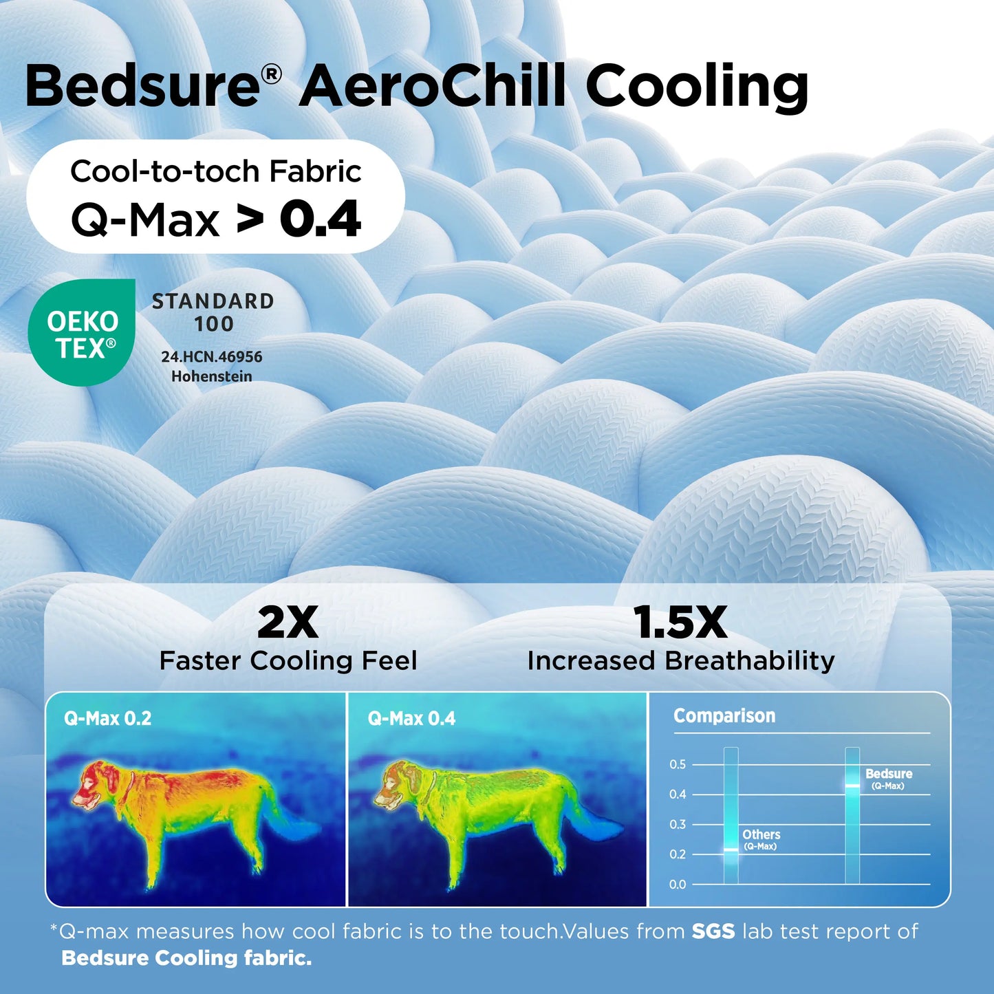 Bedsure Pet Cooling Blanket for Dogs & Cats, Washable Breathable Ice Throw for Couch & Bed